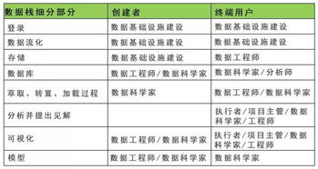 投资人说 数据处理是数据型公司的价值引擎