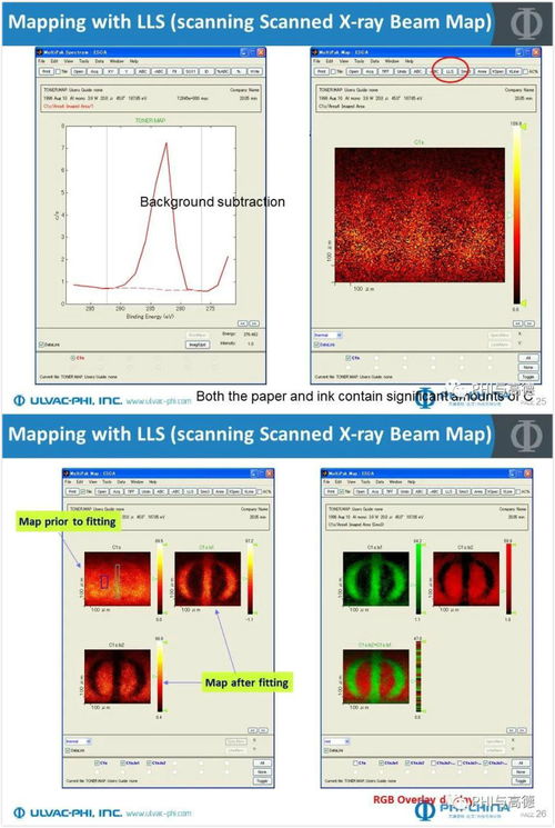数据处理原则与MultiPak软件操作指南