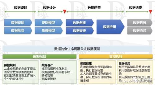 数据治理与数据处理 构建数据驱动企业的双引擎
